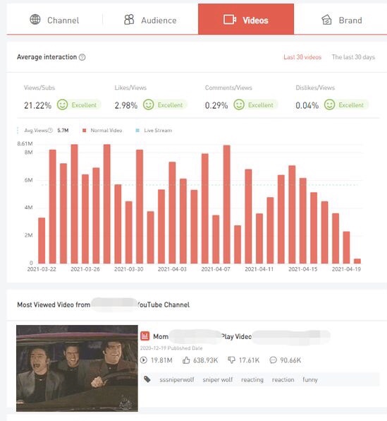 What are CPR and RPM on a YouTube channel? (5 Talking Points)