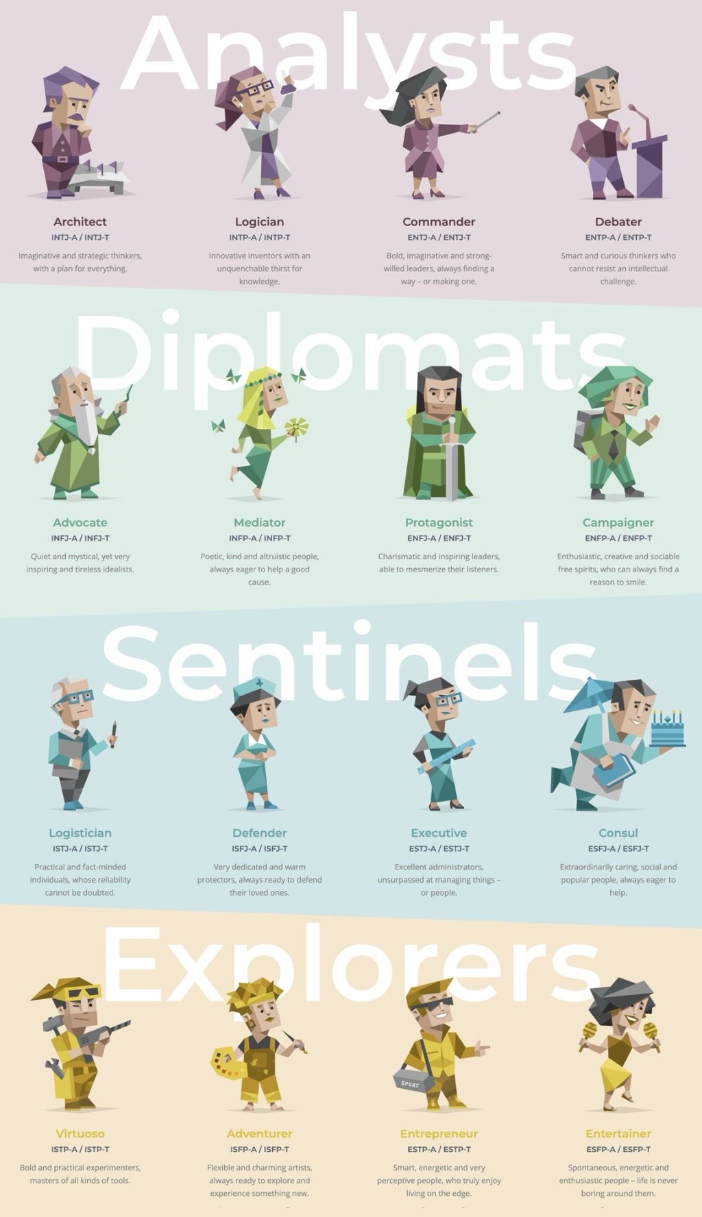 Why I use MBTI to represent my personality (my&nbsp;explanation)