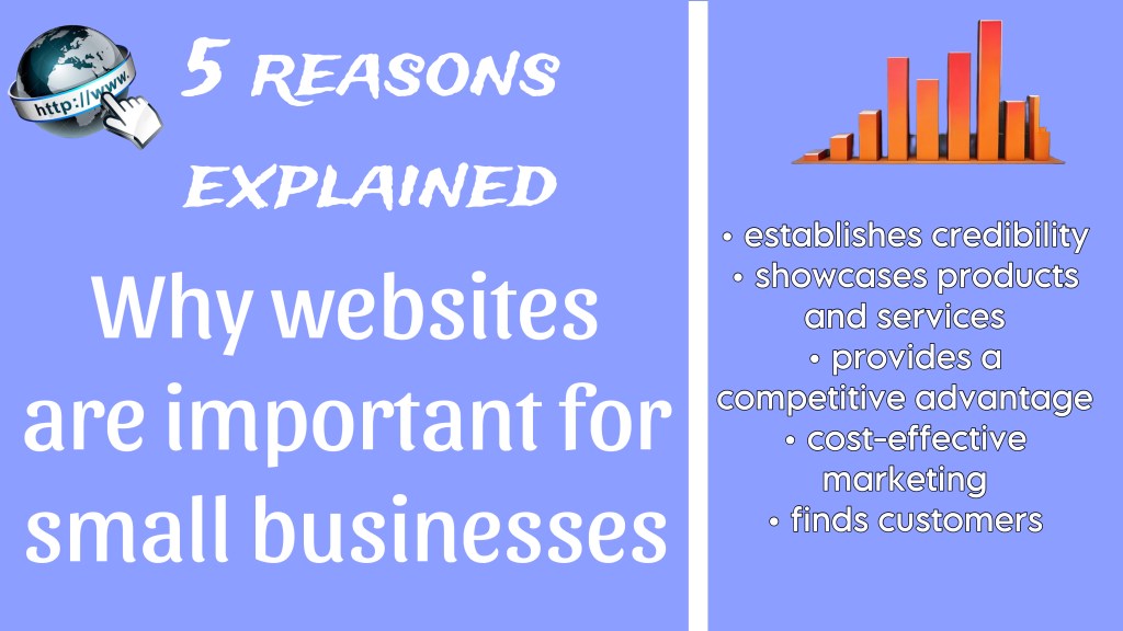 Why is a website important for small business? (5 Reasons&nbsp;explained)
